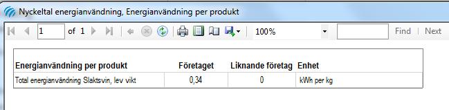 För mjölk och nötkött beräknas