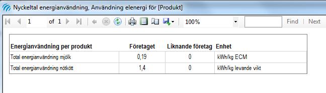 mjölk och/eller nötkött under