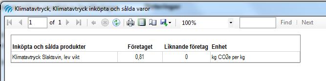 77 Nyckeltalen Klimatavtryck Klimatavtryck inköpta och sålda varor beskriver klimatavtrycket för olika produktionsgrenar.