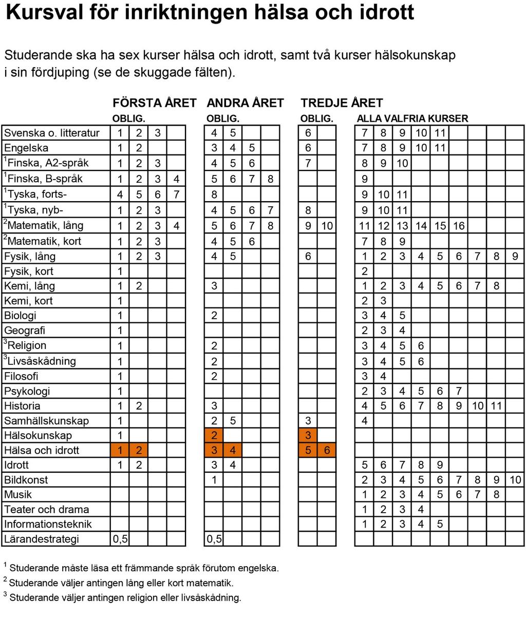 Studerande ges även möjlighet till s.k.