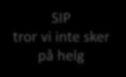 lördag söndag Övrig tid tar Trygghetscentralen telefonsamtal och förmedlar till respektive verksamhet Meddelanden i SAMSA: Vårdbegäran