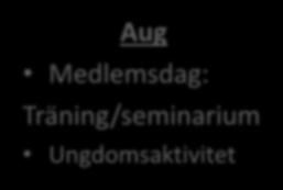 Träningsdag Maj Träningsdag