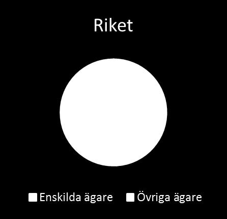 Landareal och ägarkategori Landareal i hektar 2017 Därav skog i hektar (2016) Ägarkategori: Enskild ägare Ägarkategori: Övriga