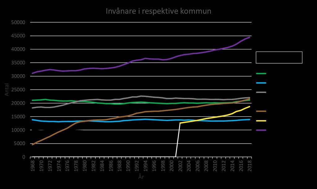 Invånare i