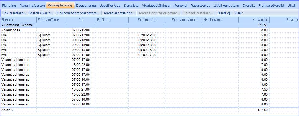 Detta gör det lättare att se om man täcker upp behovet om vakansen ersätts.