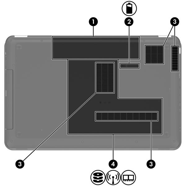 Undersidan Komponent Beskrivning (1) Batterifack Rymmer batteriet. (2) Batteriets frigöringsspärr Frigör batteriet från batterifacket.