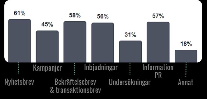 Sammanfattning av