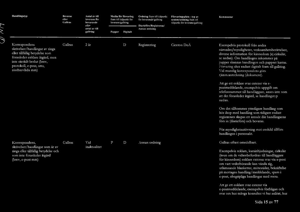 Ciceron oä Exemelvis rotokoll från andra nämnder/myndigheter, verksamhetsberättelser, diverse information för kännedom (ej cirkulär, se nedan).