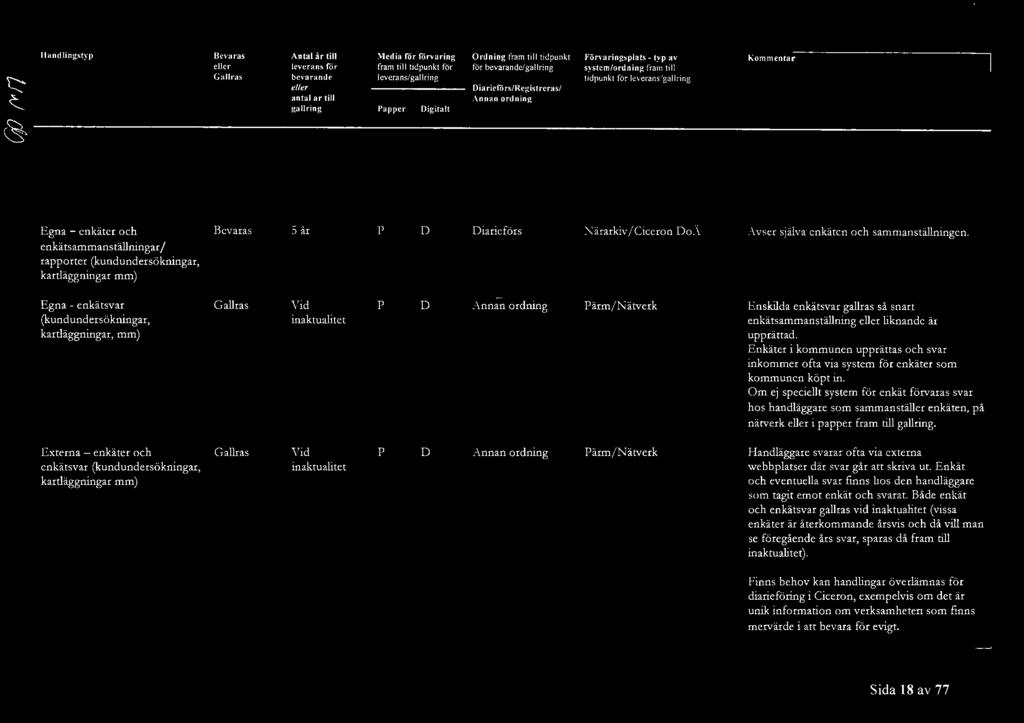 (kundundersökningar, kartläggningar mm) iarieförs Närarkiv / Ciceron oä Avser själva enkäten och sammanställningen.