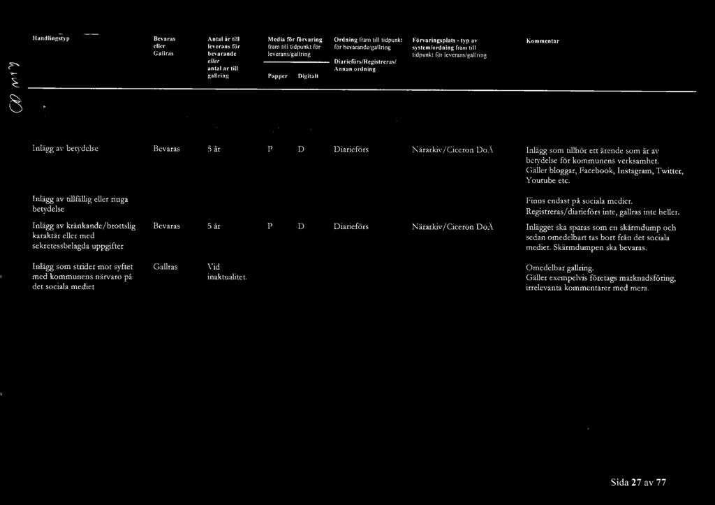 lnlägg/kommenrarcr där " Karlsborgs kommun", dvs inte secifik verksamhet/ enhet står som avsändare ansvarar konununledningsföttaltningcn för registrering/ diarieföring.