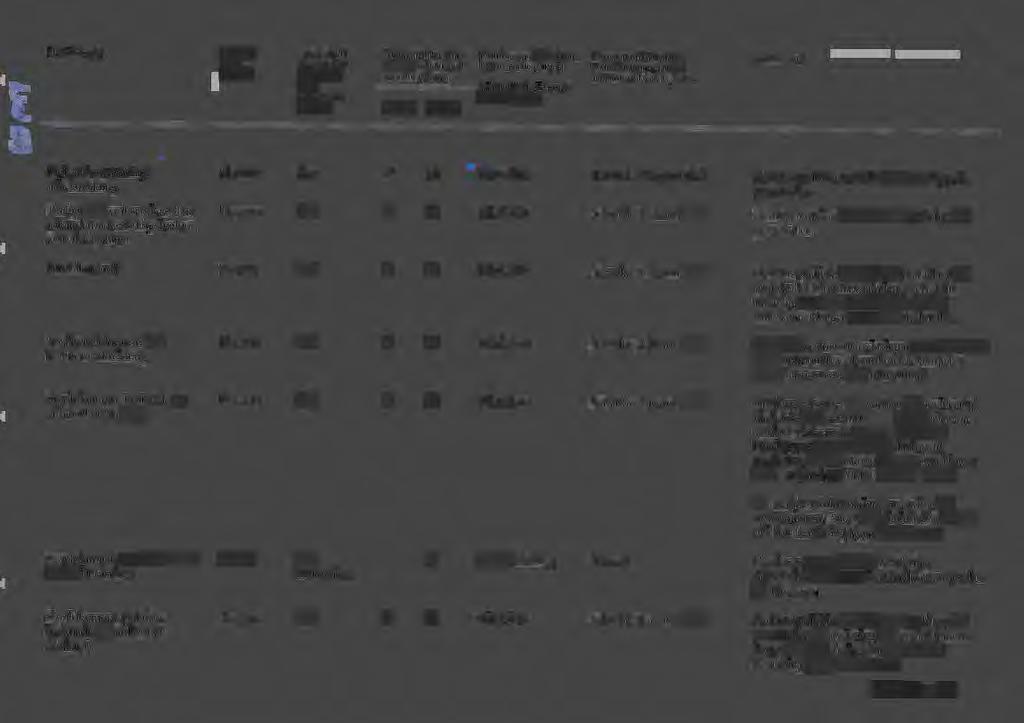 Handlingsty Antal å r till antal å r till Media för förvaring fram till tidunkt för leverans/ Paer igitalt Ordning fram till tidunkt för / iarieförs/registreras/ Förvaringslats - ty av tidunkt för