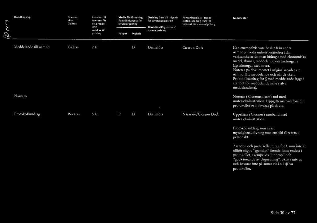 ..; Meddelande till nämnd 2 år iarieförs Ciceron oä Kan exemelvis vara beslut från andra nämnder, verksamhetsberättelser från verksamheter dit man bidragit med ekonomiska medel, domar, meddelande om