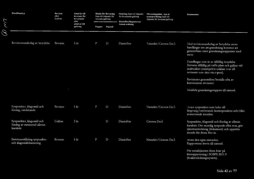 granskningsraorter med mera. Handlingar som är av tillfällig betydelse förvaras tillfällig å valfri lats och gallras vid (exemelvis enklare svar till revisorer som sker via e-ost).