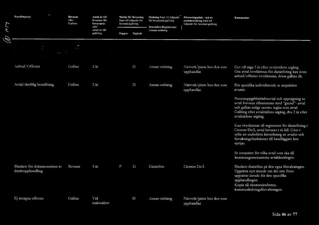 I landlingar gällande kommungemensamma d.irektuhandlingar diarieförs endast hos KommunlcdingsförYaltningen.