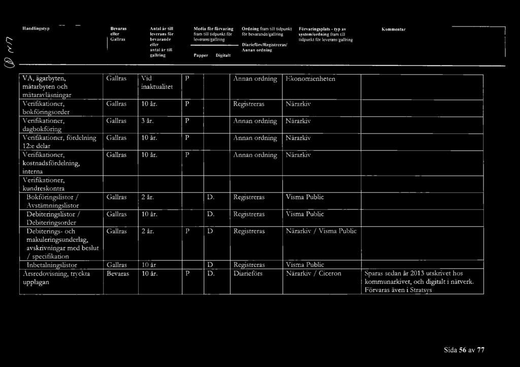 fördelning, interna Verifikationer, kundreskontra Bokföringslistor / A vstämningslistor ebiteringslistor / ebiteringsorder ebiterings- och makuleringsunderlag, avskrivningar med beslut / secifikation