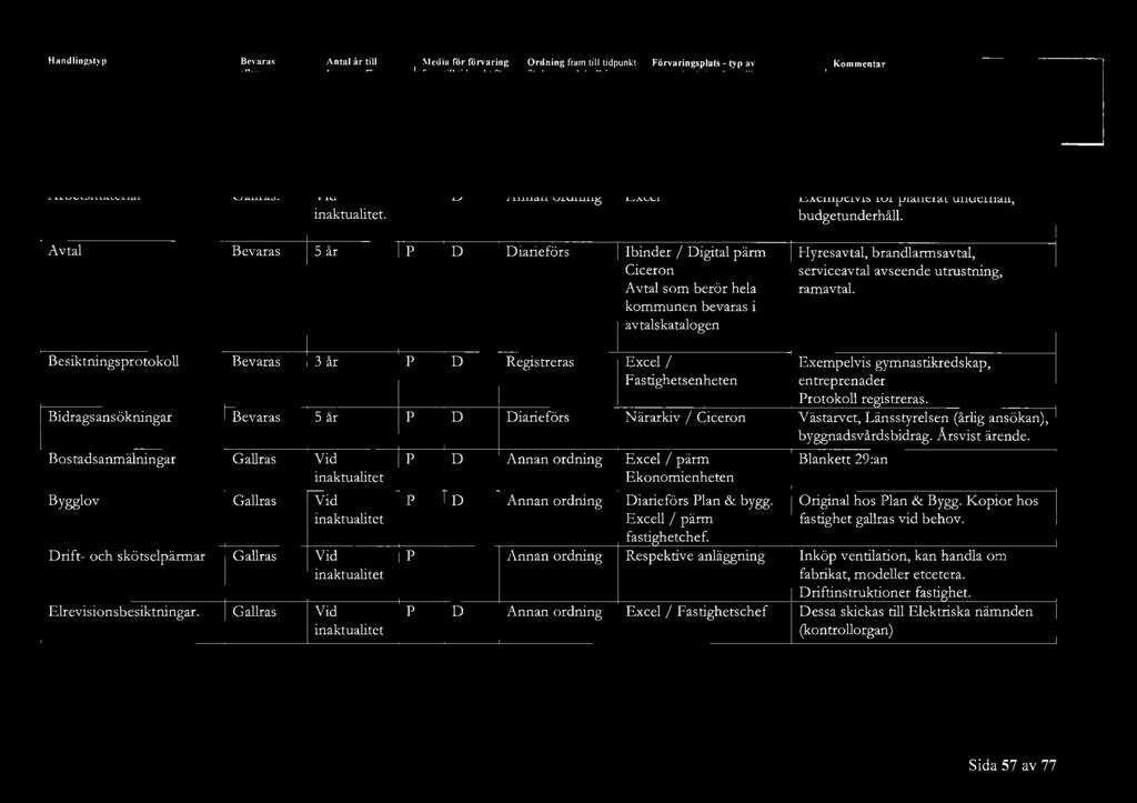 binder / igital ärm Ciceron Avtal som berör hela kommunen bevaras i avtalskatalogen H yresavtal, brandlarmsavtal, serviceavtal avseende utrustning, ramavtal.