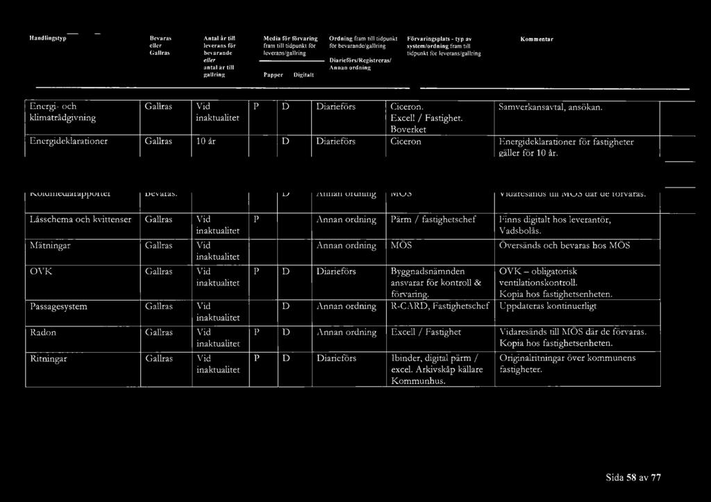 Excell / Fastighet. Boverket iarieförs Ciceron Samverkansavtal, ansökan. Energideklarationer för fastigheter gäller för 10 år. Köldmediaraorter. MÖS aresänds till MÖS där de förvaras.