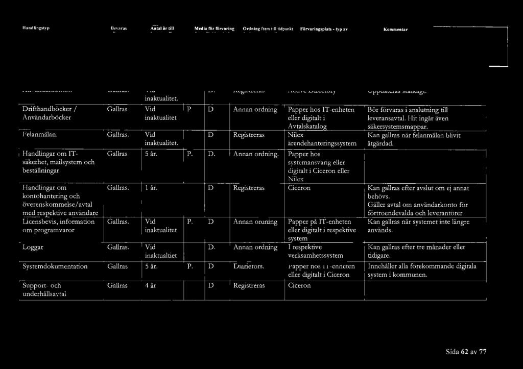 ---,:, -------!.,.. IT-enheten Användarkonton.. Registreras Active irectory Udateras ständigt.