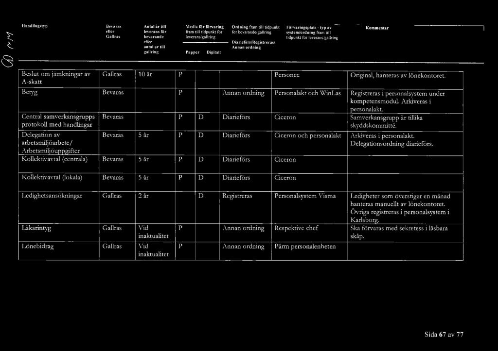 (centrala) 10 år Personec Personalakt och WinLas iarieförs Ciceron iarieförs Ciceron och ersonalakt iarieförs Ciceron Original, hanteras av lönekontoret.