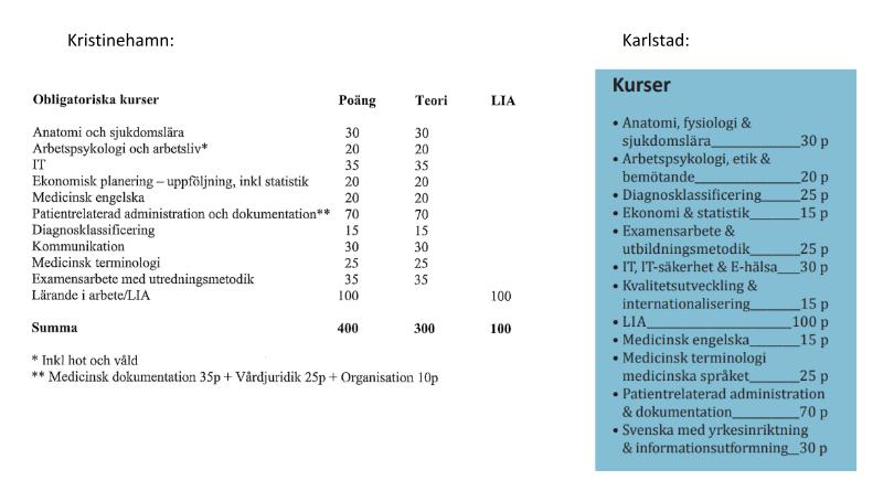 Examensarbete YhVA16 18-09-11 24 Bilaga D: Frågor till utbildningsanordnare och ledningsgrupp Hej!