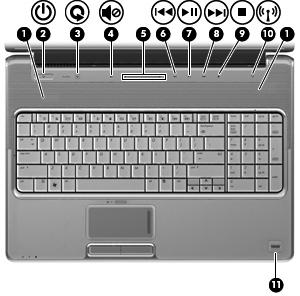 Knappar, högtalare och fingeravtrycksläsare (1) Högtalare (2) Producerar ljud. (2) Strömknapp* När datorn är avstängd sätter du på den genom en snabb tryckning på knappen.