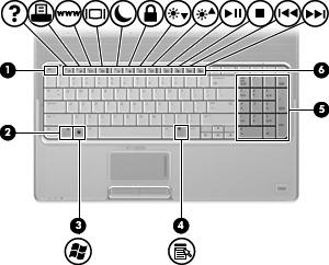 Tangenter (1) esc-tangent Visar systeminformation om datorn när du trycker på den i kombination med fn-tangenten.