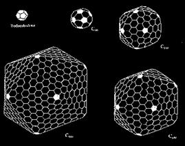 den vanligaste, finns det många olika möjliga typer av fullerener Åtminstone C 30 C 720 De