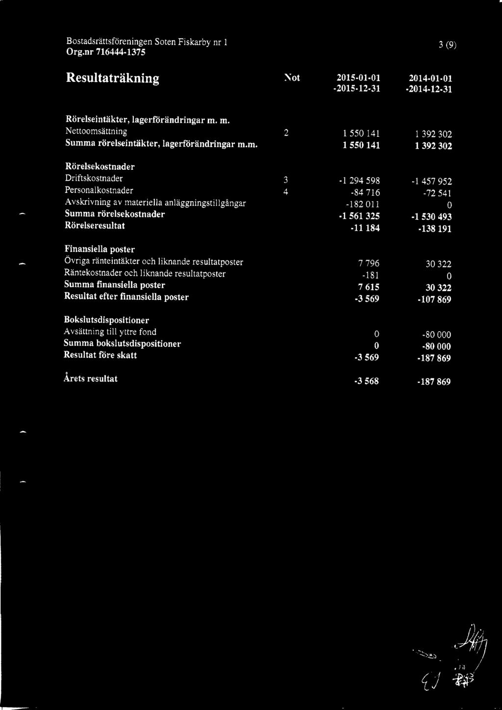 Orgair 716444-1375 ResultatrUkning Not 215-1-1-215-12-31 3(9) 214-1-1-214-12-31 Rdrelseintakter, lager brandringar m.