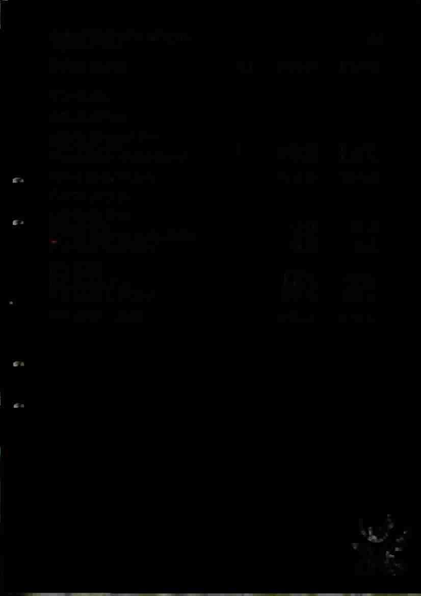 4 (9) OrgJir 716444-1375 Balansrakning Not 215-12-31 214-12-31 TILLGANGAR Anlaggningstillgangar Materiella anldggningstillgdngar Byggnader och mark Summa