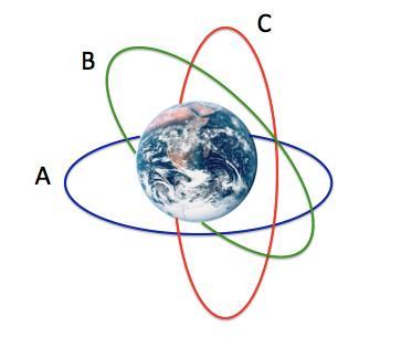 4. KOMMUNIKATIONSSATELLITER Satelliter som kretsar kring jorden spelar en viktig roll för de globala kommunikationerna.