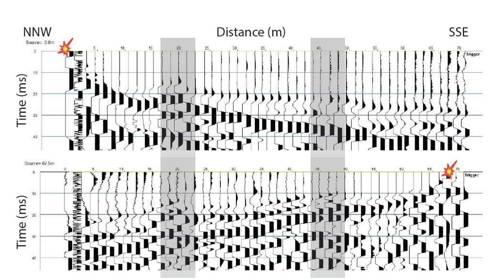 Figur 6: Exempel på variationer i arrival time av refraktionsfenomen som tolkas som variationer i bergnivån. Zoner i grått indikerar grundare bergytan.