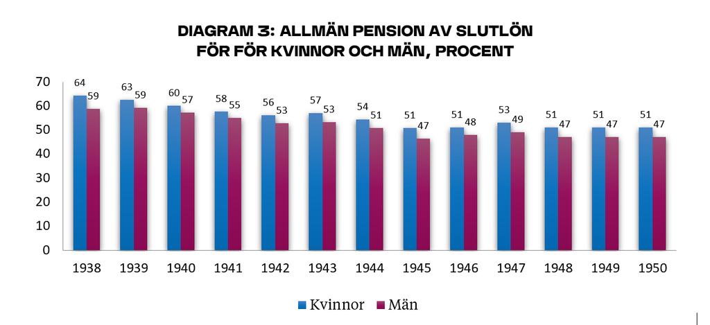 beräkningar  