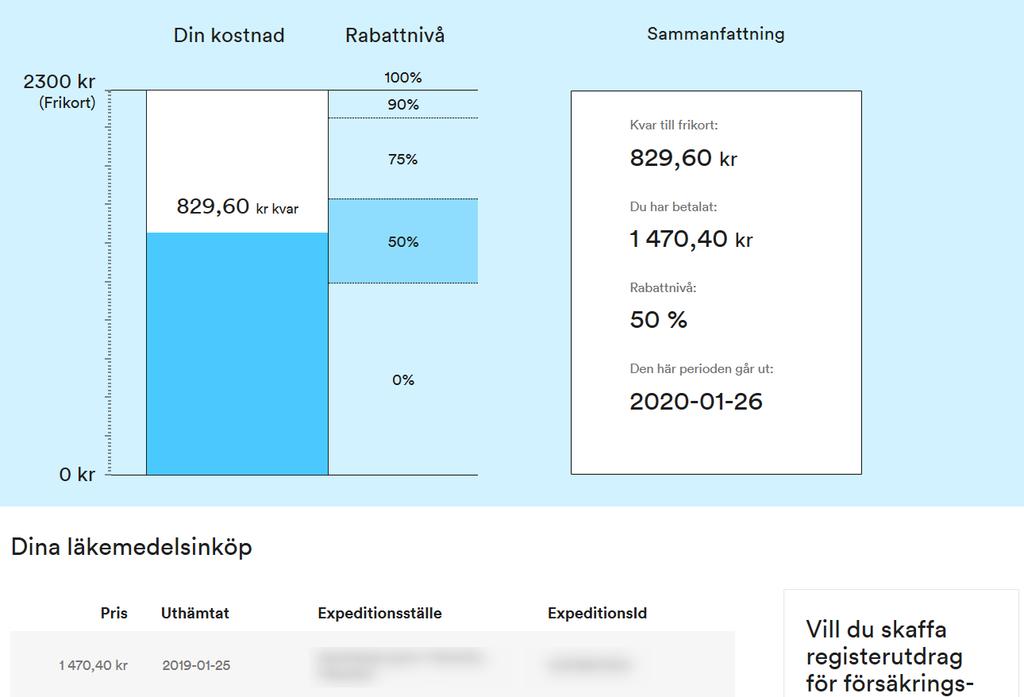 Överst på sidan finns generell information om högkostnadsskyddet.