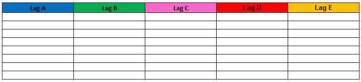 Gruppindelning 5 st grupper (totalt 38 barn) 2