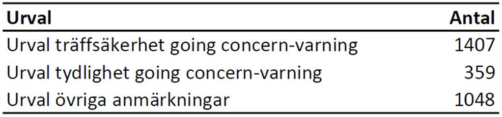 analysera eventuella skillnader i revisionskvalitet beroende på revisorers kön och byråtillhörighet.