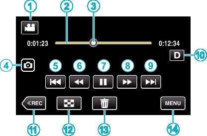 Uppspelning Under videouppspelning 0 Tryck på eller dra fingret över pekskärmens funktionsområde. 0 Man kan visa inspelningsdatum och -tid på skärmen vid uppspelning. (A sid.