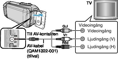 Uppspelning Ansluta via AV-kontakten För att spela upp videofilmer på TV ska du koppla AV-kabeln (medföljer: QAM1322-001) till AV-uttaget på denna enhet.