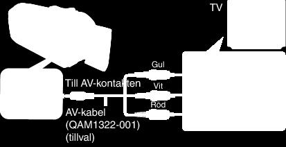 1 Anslut till en TV. 0 När du använder AV-kabeln (tillval), fäst huvudfiltret som medföljer enheten först. Fästa huvudfiltret (A sid. 10) 2 Anslut adapterkabeln och nätadaptern till enheten.