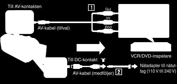 Dubba filer till ett VHS-band via anslutning till en VCR-spelare Du kan dubba videor i standardkvalitet genom att ansluta till en VCR. 0 Läs även instruktionsboken till TV-apparaten och VCR-enheten.