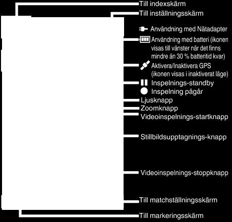 0 En lista över tidigare nedladdade applikationer visas. C Tryck på applikationen Everio sync. 2. D Tryck på Avinstallera och sedan på OK.