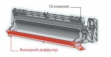 Neola Настенный тип Единая конструкция Для простоты монтажа и технического обслуживания основание и выходной диффузор объединены в единую конструкцию.