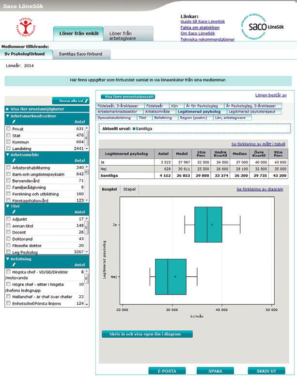 Kom igång med Saco Lönesök Det är bra att använda Saco Lönesök inför ditt lönesamtal, när du söker nytt jobb eller får ny befattning. Databasen bygger på löneuppgifter från över 300 000 akademiker.