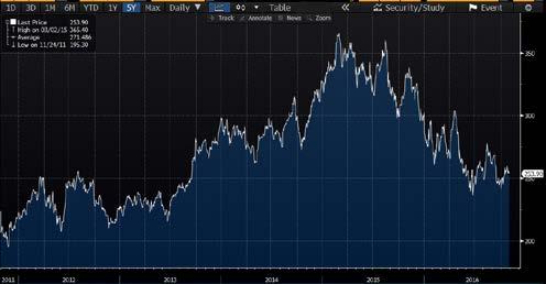 VI LP 100% FX 1 RB 75% Slutvärde Startvärde (i) Deltagandegrad: Avser den av Banken fastställda faktorn enligt följande: Delbelopp 1 = [indikativt 170%] Delbelopp 2 = -100% (minus 100%)