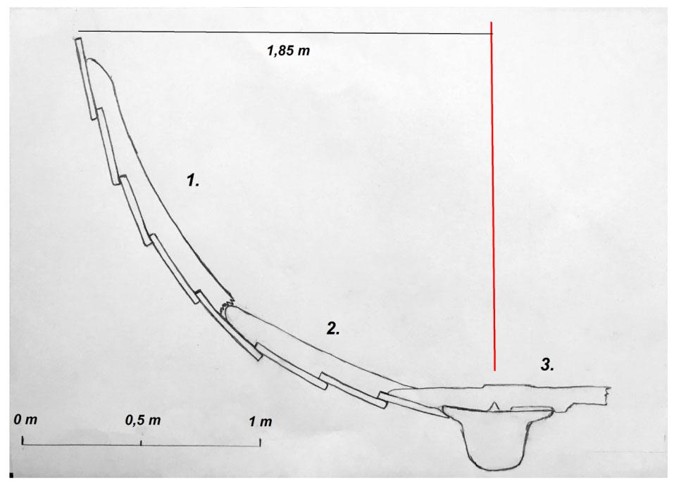 Figur 11. Plan och sektionsritning av storbåtens skrov. Efter Humbla 1944: 29, fig4. Bild 12. Rekonstruktion av spantruta utifrån tillvaratagna skeppsdelar. Bild Jim Hansson.