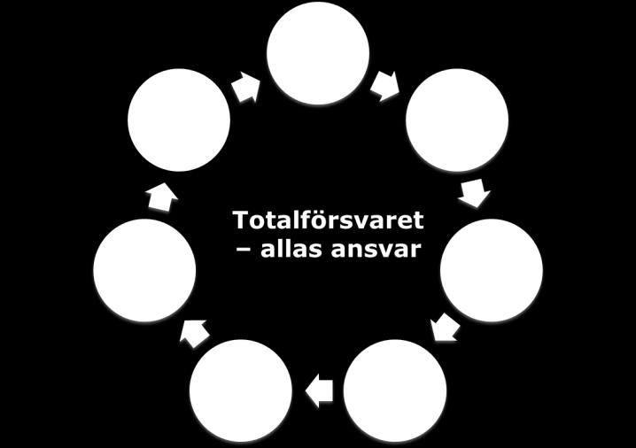 Vad behöver du göra? Anpassa egen verksamhet och organisation! 1) Analysera verksamhetsansvaret - vilka delar av verksamheten måste fungera i kris och krig.