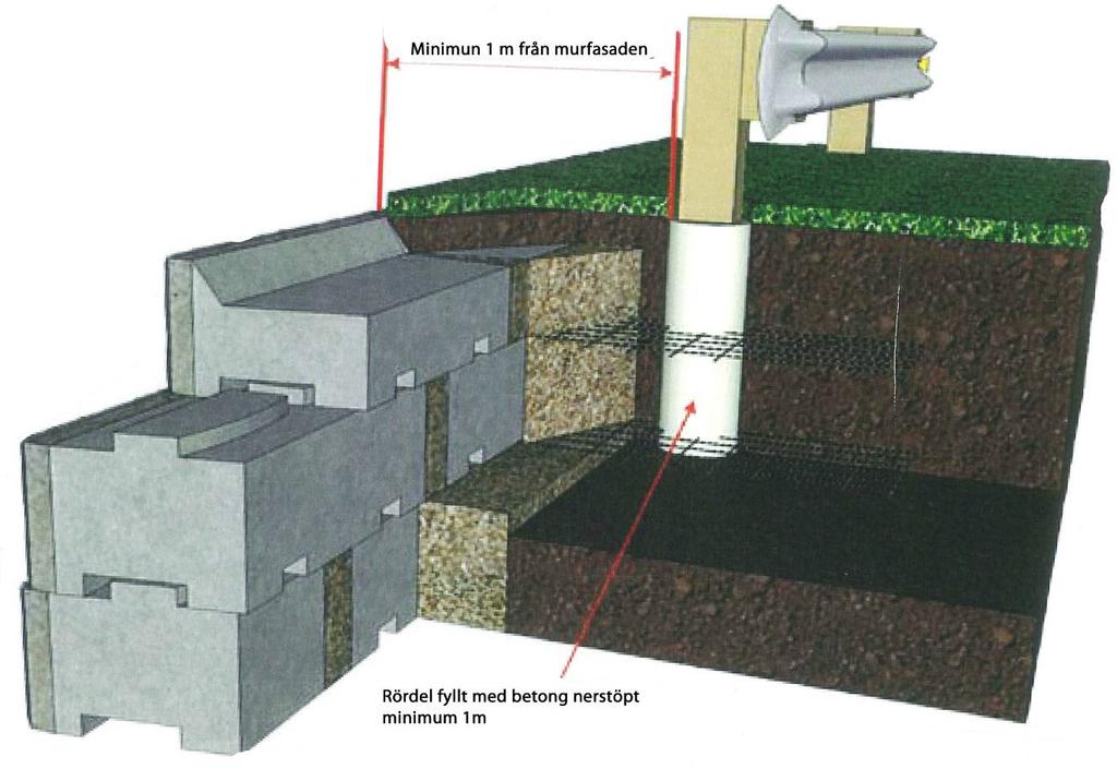 Räcke och ledstång ReCon murblock kan tillverkas för anpassning till vissa typer av stolpar.