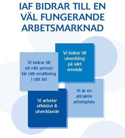 8 Kompetensförsörjning IAF bidrar till en väl fungerande arbetsmarknad det är vår övergripande målbild.