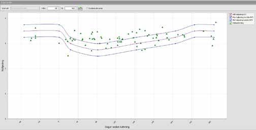DeLaval body condition scoring BCS Varför är bedömning av hullet viktigt? Bedömning av hullet används ofta som ett sätt att mäta hur effektiv utfodringen är på gården.
