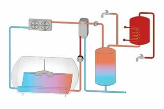 Den årliga elförbrukningen för att möta denna efterfrågan utan ett värmeåtervinningssystem är ca 13 200 kwh, men med värmeåtervinning sjunker den siffran till ca. 2 000 kwh.