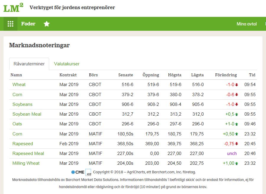 Håll dig uppdaterad kring råvarumarknaden direkt i LM²